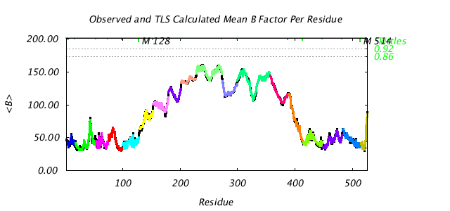 1KP8_CHAINM_NTLS18_BMEAN