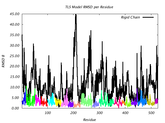 1KP8_CHAINM_NTLS19_RMSD