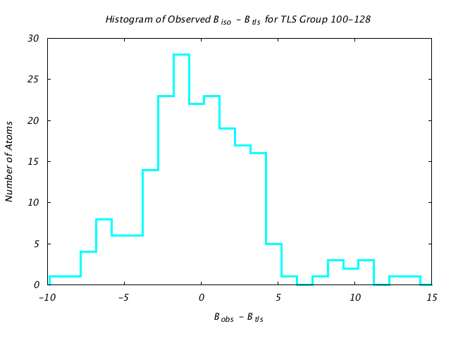 1KP8_CHAINM_TLSM100_128_BoBc