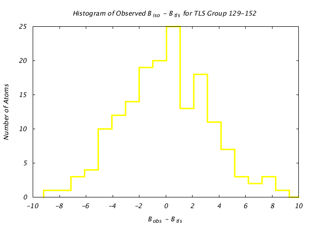 1KP8_CHAINM_TLSM129_152_BoBc