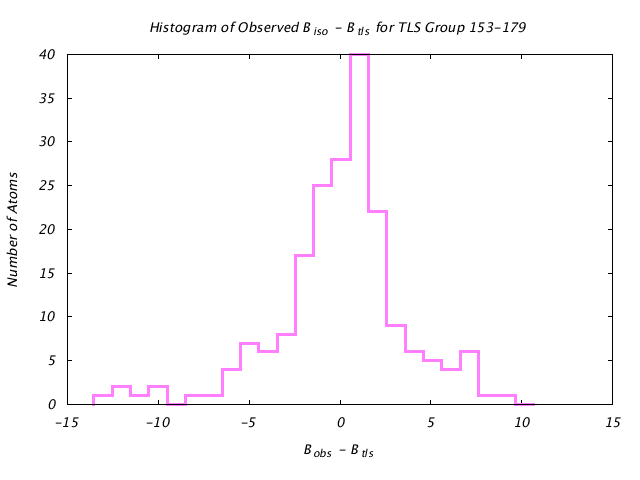 1KP8_CHAINM_TLSM153_179_BoBc