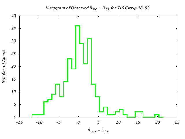 1KP8_CHAINM_TLSM18_53_BoBc