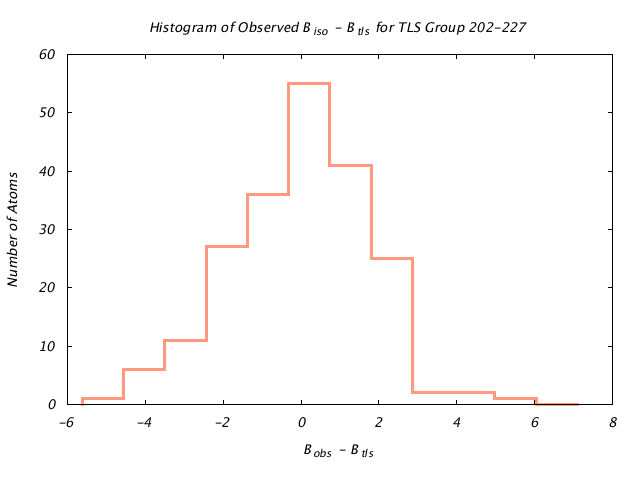 1KP8_CHAINM_TLSM202_227_BoBc