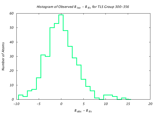 1KP8_CHAINM_TLSM300_356_BoBc