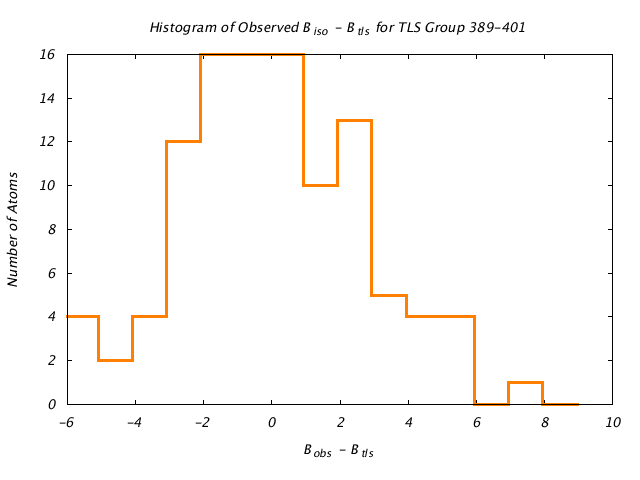 1KP8_CHAINM_TLSM389_401_BoBc