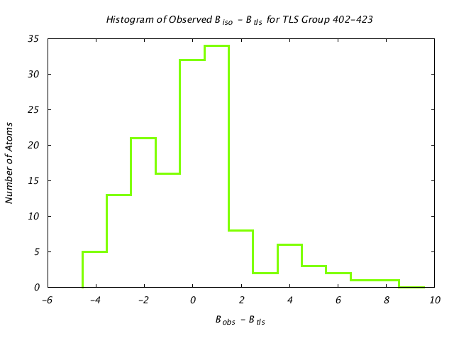 1KP8_CHAINM_TLSM402_423_BoBc