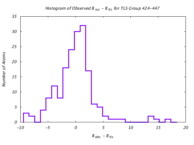 1KP8_CHAINM_TLSM424_447_BoBc