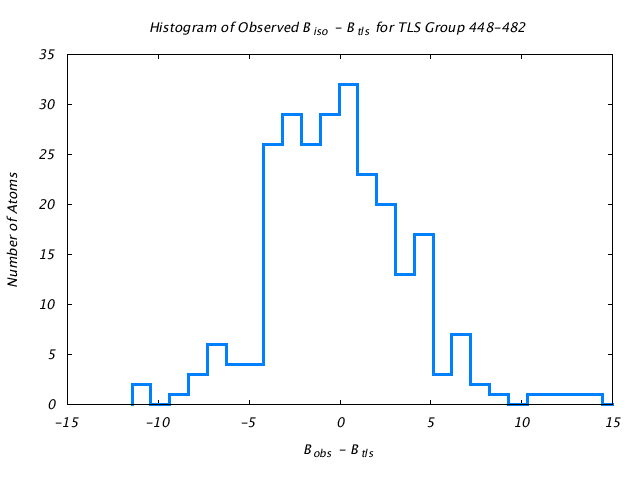 1KP8_CHAINM_TLSM448_482_BoBc