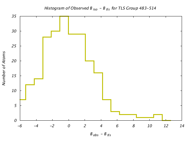 1KP8_CHAINM_TLSM483_514_BoBc