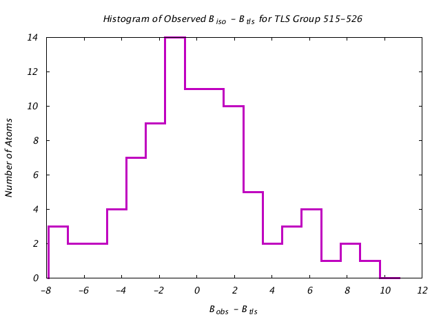 1KP8_CHAINM_TLSM515_526_BoBc