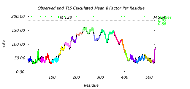 1KP8_CHAINM_NTLS19_BMEAN