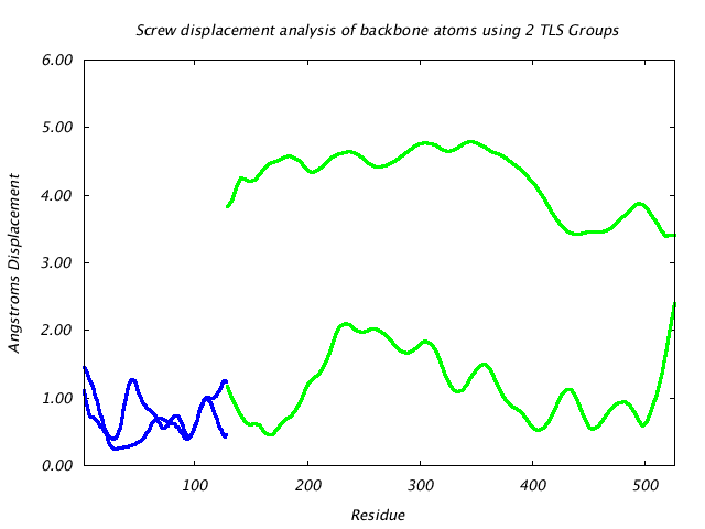 1KP8_CHAINM_NTLS2_LIBRATION