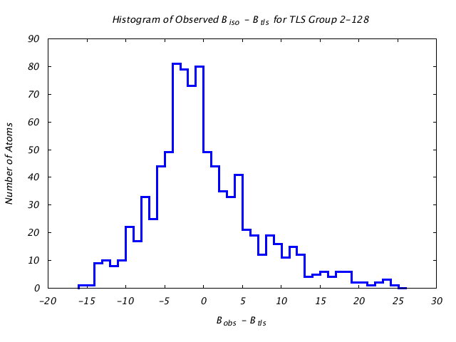 1KP8_CHAINM_TLSM2_128_BoBc