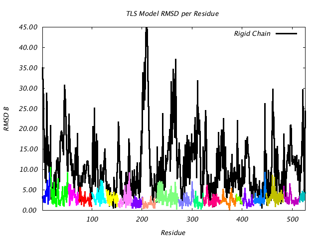 1KP8_CHAINM_NTLS20_RMSD