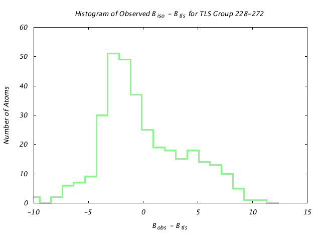 1KP8_CHAINM_TLSM228_272_BoBc