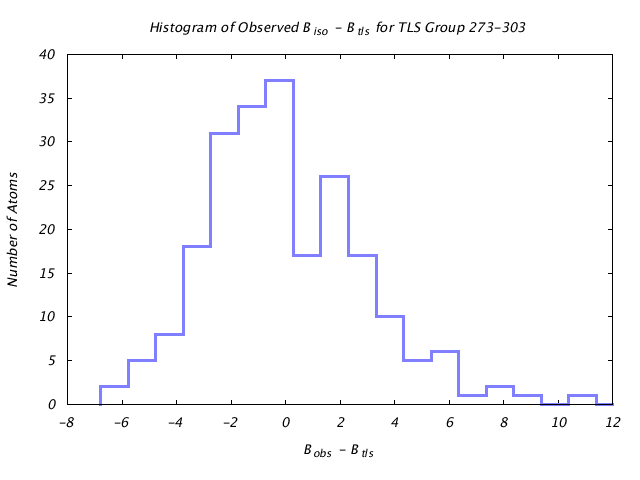 1KP8_CHAINM_TLSM273_303_BoBc