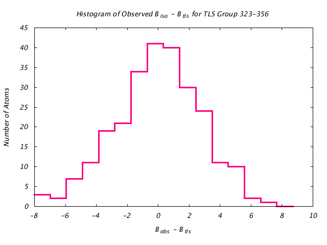 1KP8_CHAINM_TLSM323_356_BoBc