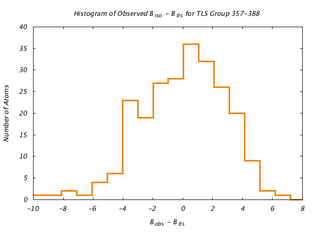 1KP8_CHAINM_TLSM357_388_BoBc