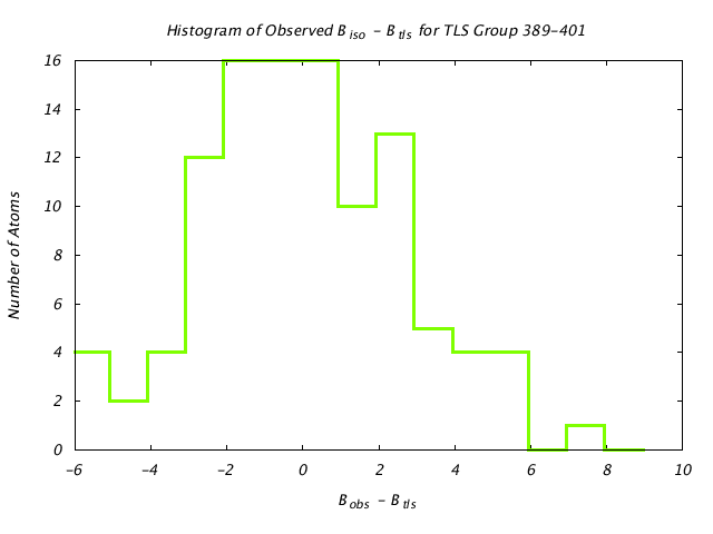 1KP8_CHAINM_TLSM389_401_BoBc