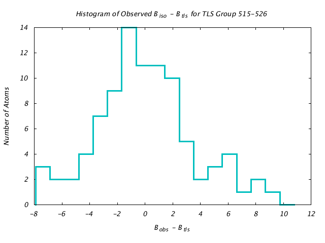 1KP8_CHAINM_TLSM515_526_BoBc