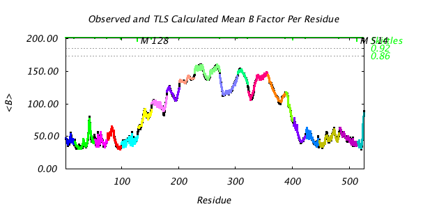 1KP8_CHAINM_NTLS20_BMEAN