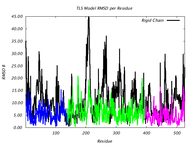 1KP8_CHAINM_NTLS3_RMSD