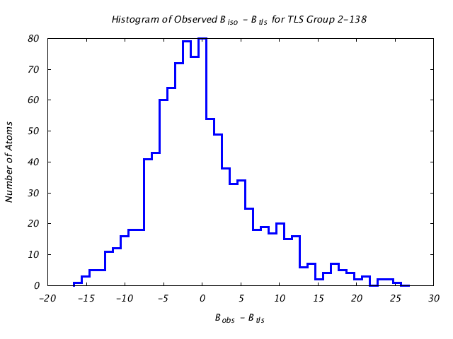 1KP8_CHAINM_TLSM2_138_BoBc