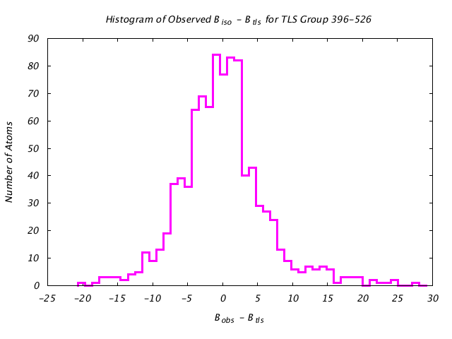 1KP8_CHAINM_TLSM396_526_BoBc