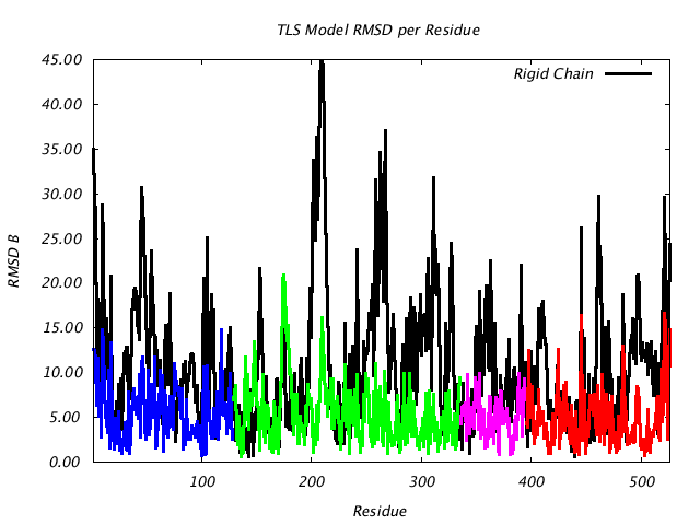 1KP8_CHAINM_NTLS4_RMSD