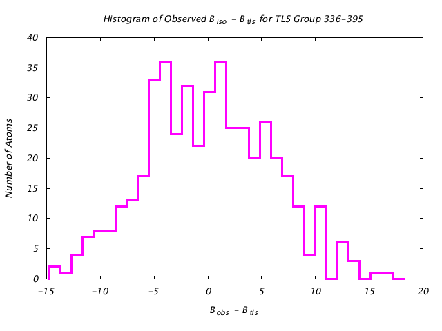 1KP8_CHAINM_TLSM336_395_BoBc