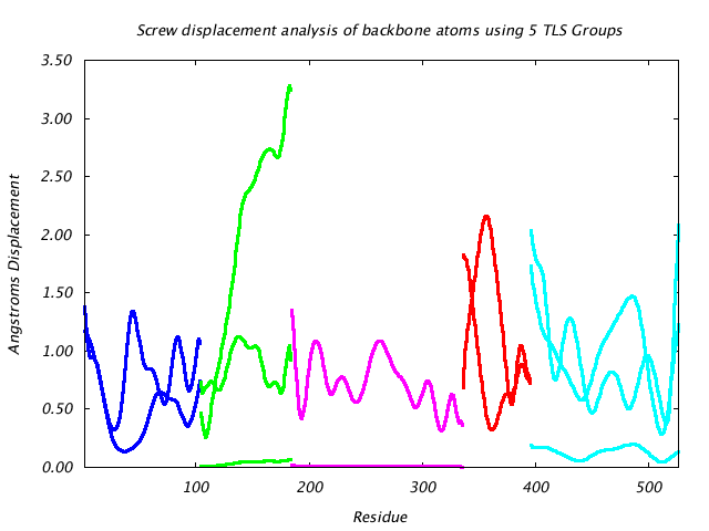 1KP8_CHAINM_NTLS5_LIBRATION