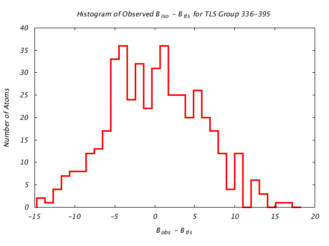 1KP8_CHAINM_TLSM336_395_BoBc