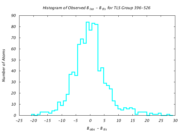 1KP8_CHAINM_TLSM396_526_BoBc