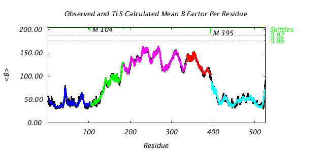 1KP8_CHAINM_NTLS5_BMEAN