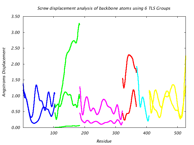 1KP8_CHAINM_NTLS6_LIBRATION