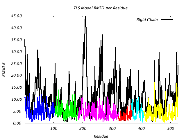 1KP8_CHAINM_NTLS6_RMSD