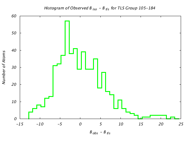 1KP8_CHAINM_TLSM105_184_BoBc