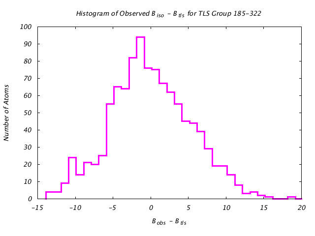 1KP8_CHAINM_TLSM185_322_BoBc