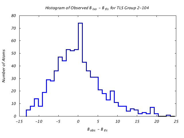 1KP8_CHAINM_TLSM2_104_BoBc