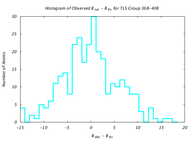 1KP8_CHAINM_TLSM368_408_BoBc