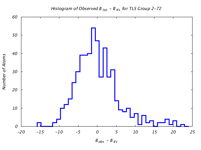 1KP8_CHAINM_TLSM2_72_BoBc