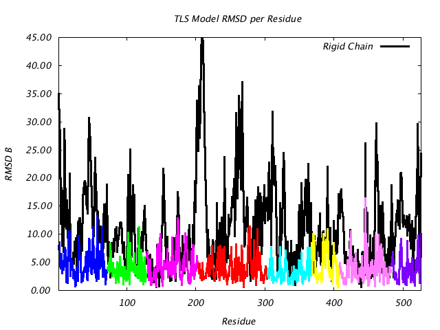 1KP8_CHAINM_NTLS8_RMSD