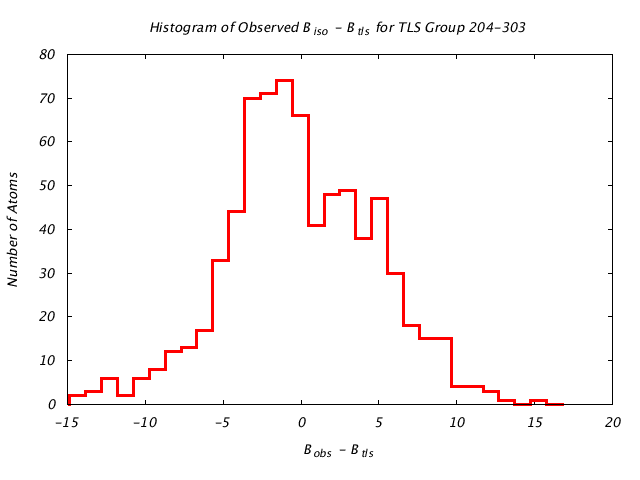 1KP8_CHAINM_TLSM204_303_BoBc