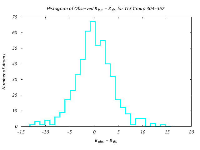 1KP8_CHAINM_TLSM304_367_BoBc