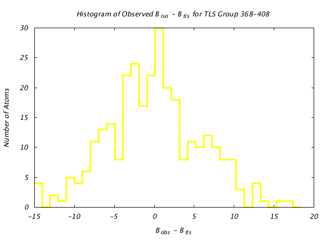 1KP8_CHAINM_TLSM368_408_BoBc