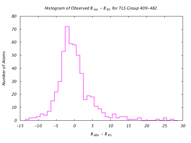 1KP8_CHAINM_TLSM409_482_BoBc