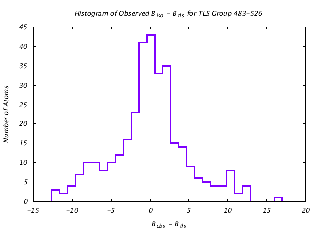 1KP8_CHAINM_TLSM483_526_BoBc