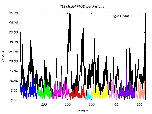 1KP8_CHAINM_NTLS9_RMSD