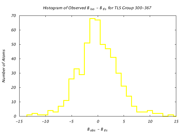 1KP8_CHAINM_TLSM300_367_BoBc