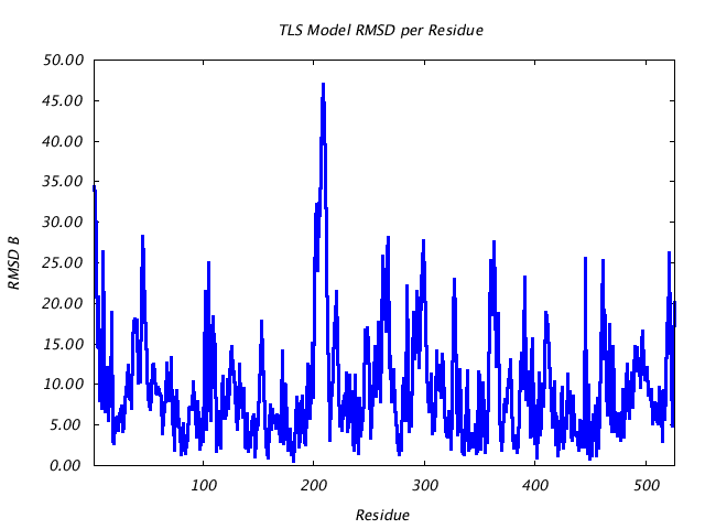 1KP8_CHAINN_NTLS1_RMSD